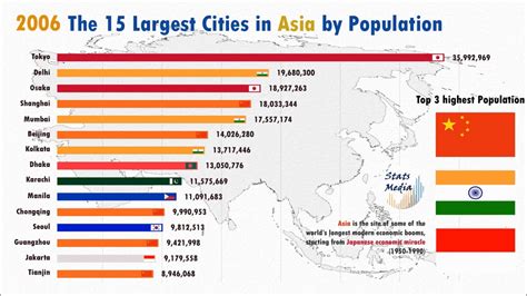 most populated cities in asia.